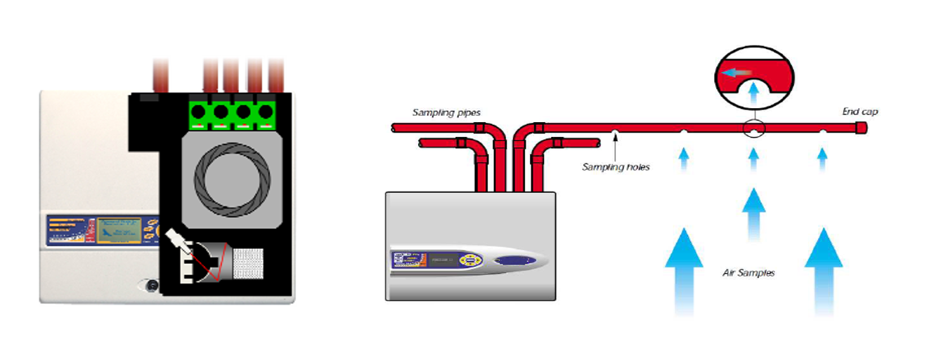 Beam smoke detector application diagram