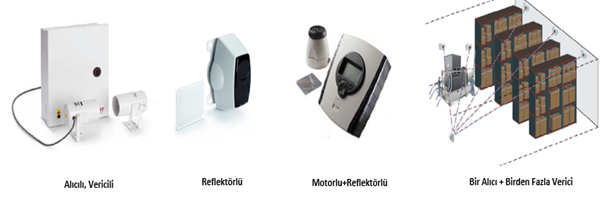 Beam smoke detector layout example