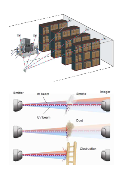 UV/IR beam smoke detector components